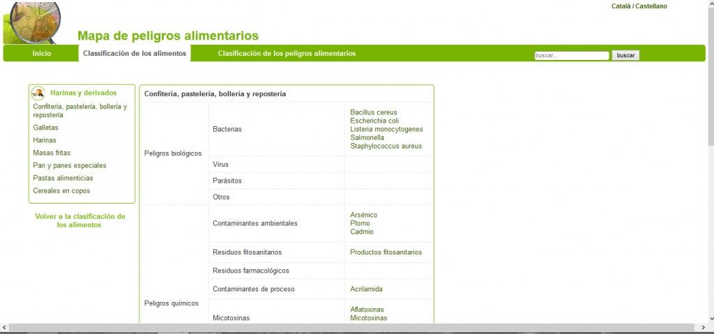 Peligros y riesgos alimentarios